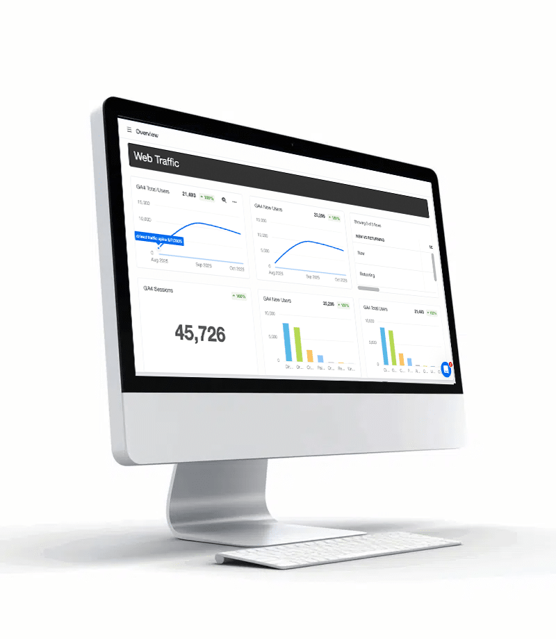 Web traffic analytics dashboard displaying metrics for Stop & Go Driving School, including total users, new users, and session data, illustrating marketing performance improvements.